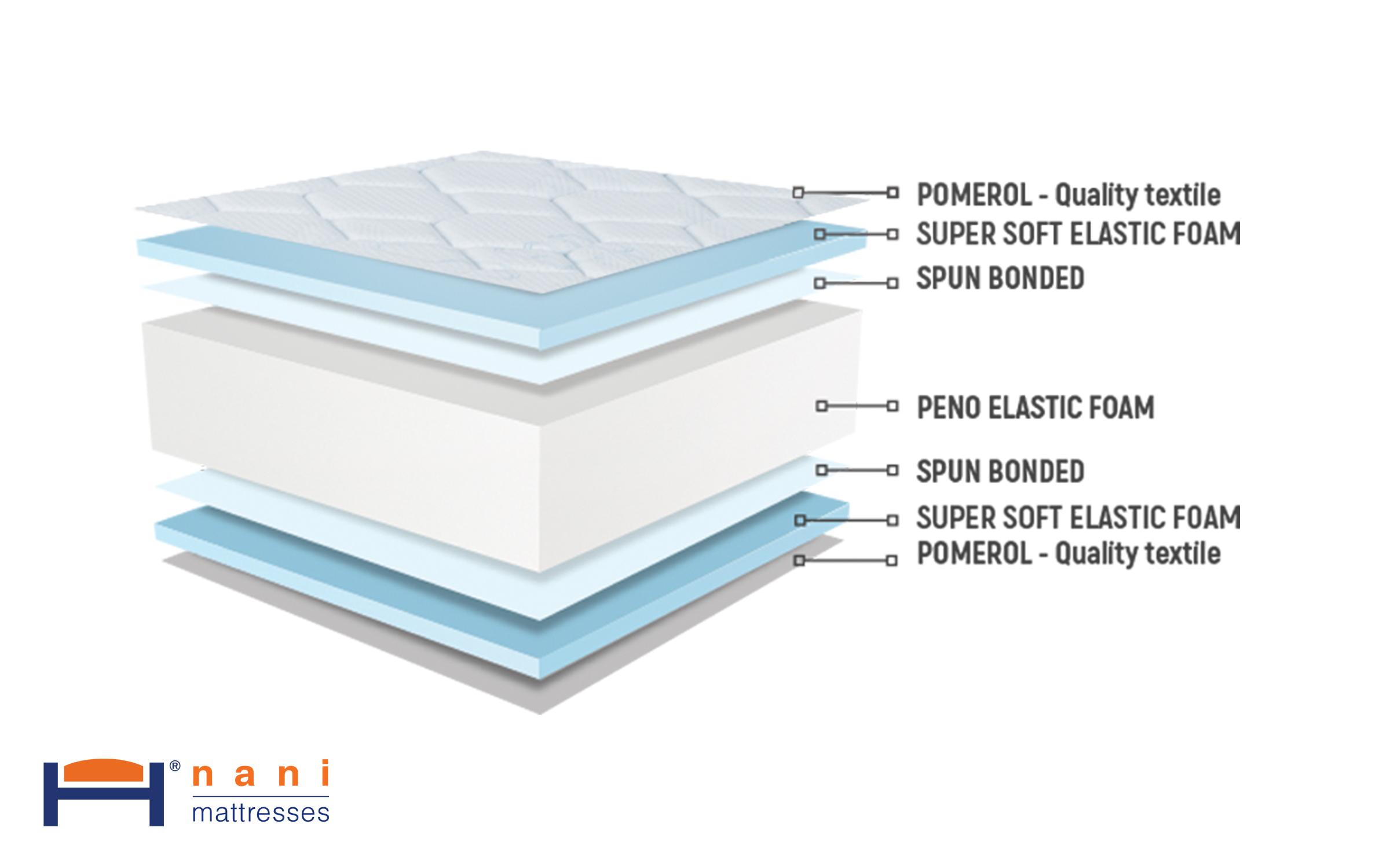 Sample 90/200 Mattress,   3